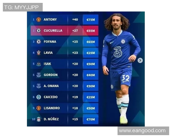 2025年韩国足球球星身价排行 这些球员的市场价值引人注目