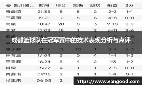 成都篮球队在冠军赛中的技术表现分析与点评